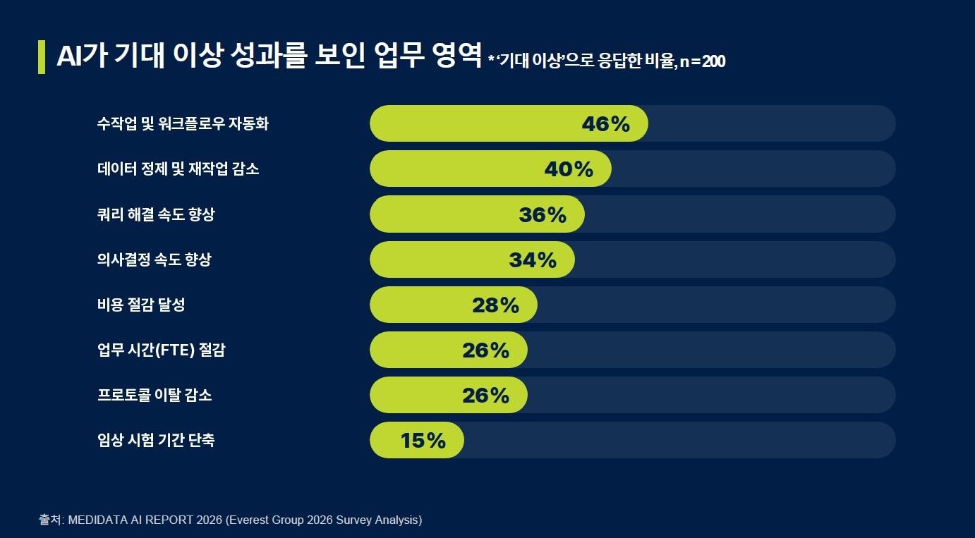 본문 이미지 - (메디데이터 제공)