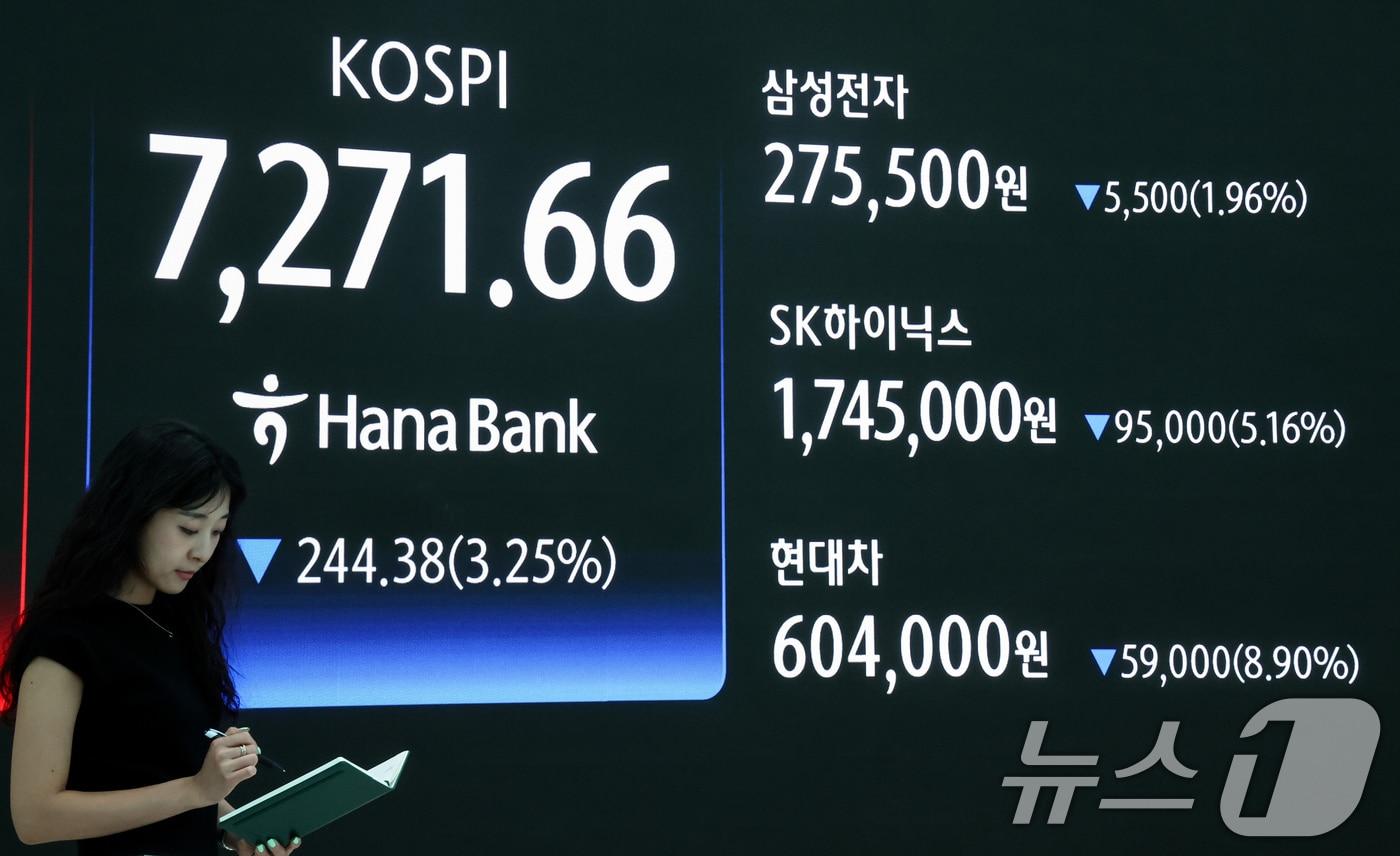 본문 이미지 - 코스피가 3%대 하락 마감한 19일 오후 서울 중구 하나은행 본점 딜링룸 전광판에 코스피와 삼성전자, SK하이닉스, 현대차 종가가 표시되고 있다. 2026.5.19 ⓒ 뉴스1 임지훈 인턴기자