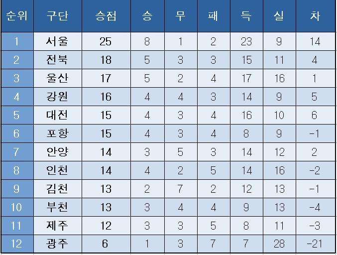 본문 이미지 -  