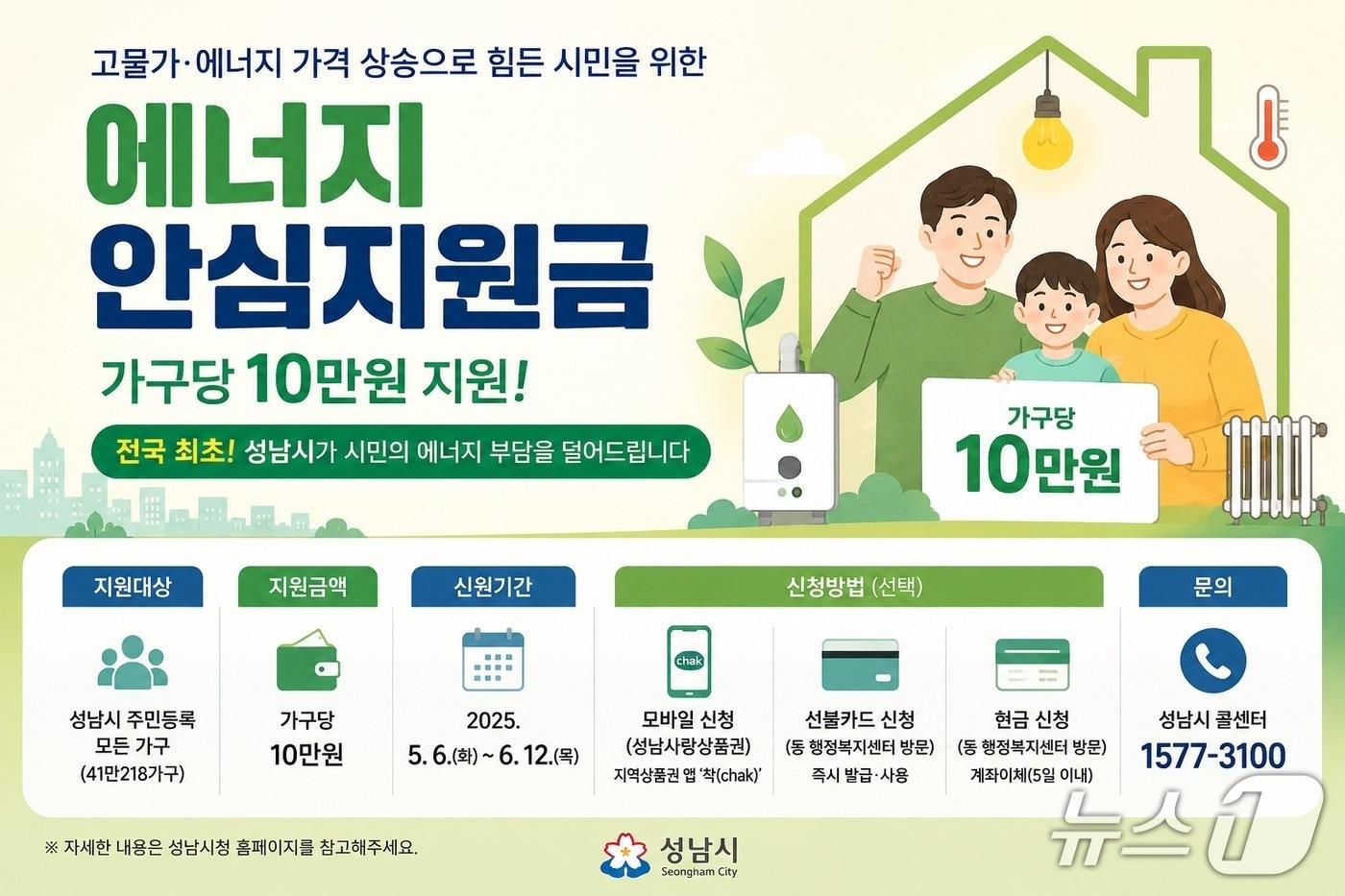 본문 이미지 - 경기 성남시가 지난 6일부터 가구당 10만원을 지급하는 '에너지 안심지원금' 신청을 받고 있다./(AI 생성)