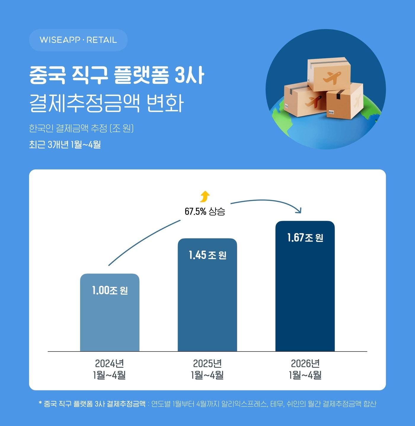 본문 이미지 - (와이즈앱·리테일 제공)