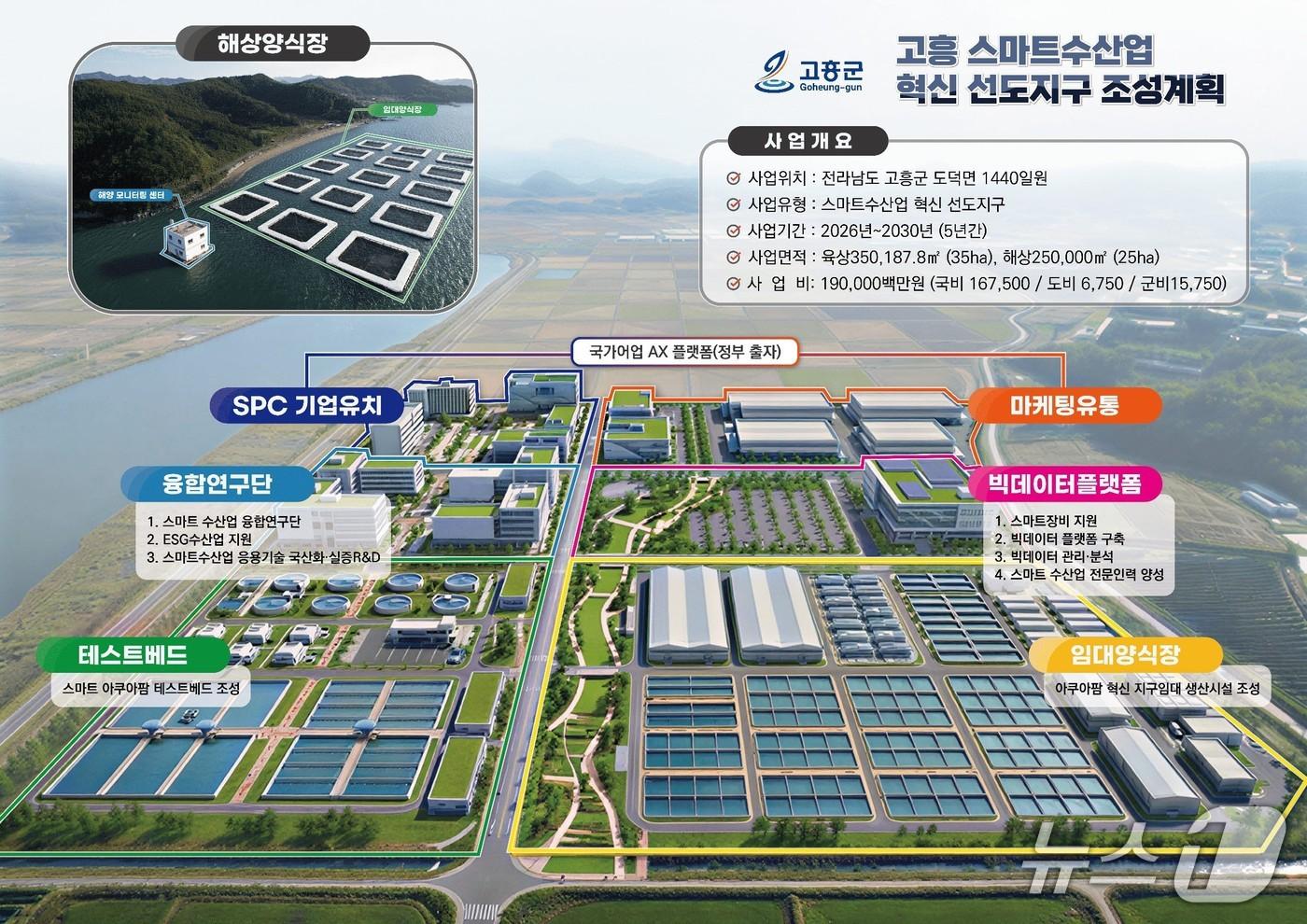 본문 이미지 - 고흥 스마트수산업 혁신 선도지구 조감도.(전남도 제공)