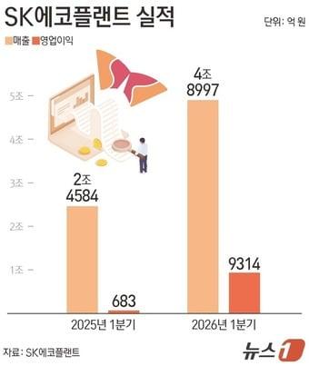 본문 이미지 - ⓒ 뉴스1 김지영 디자이너