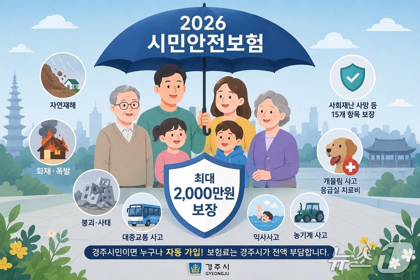 본문 이미지 - 경북 경주시가 2026년도 시민 안전 보험 가입을 완료했다고 20일 밝혔다. (경주시제공, 재판매 및 DB금지) 2026.5.20/뉴스1 