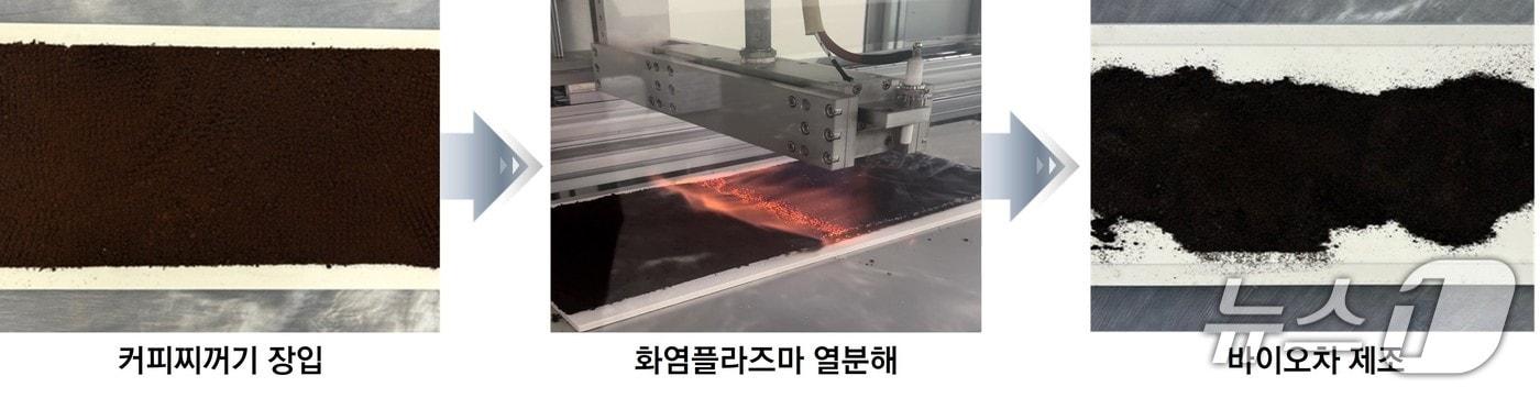 본문 이미지 - 커피찌꺼기를 활용한 화염플라즈마 바이오차 공정 처리 과정(지질연 제공) /뉴스1