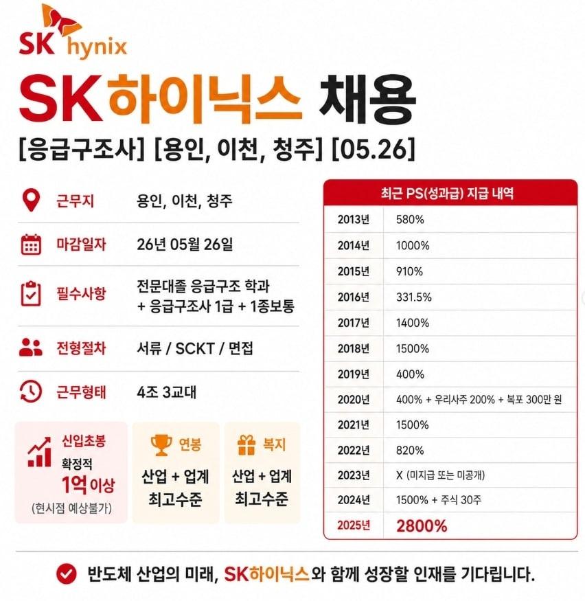 본문 이미지 - 취업왕 김백수 SNS
