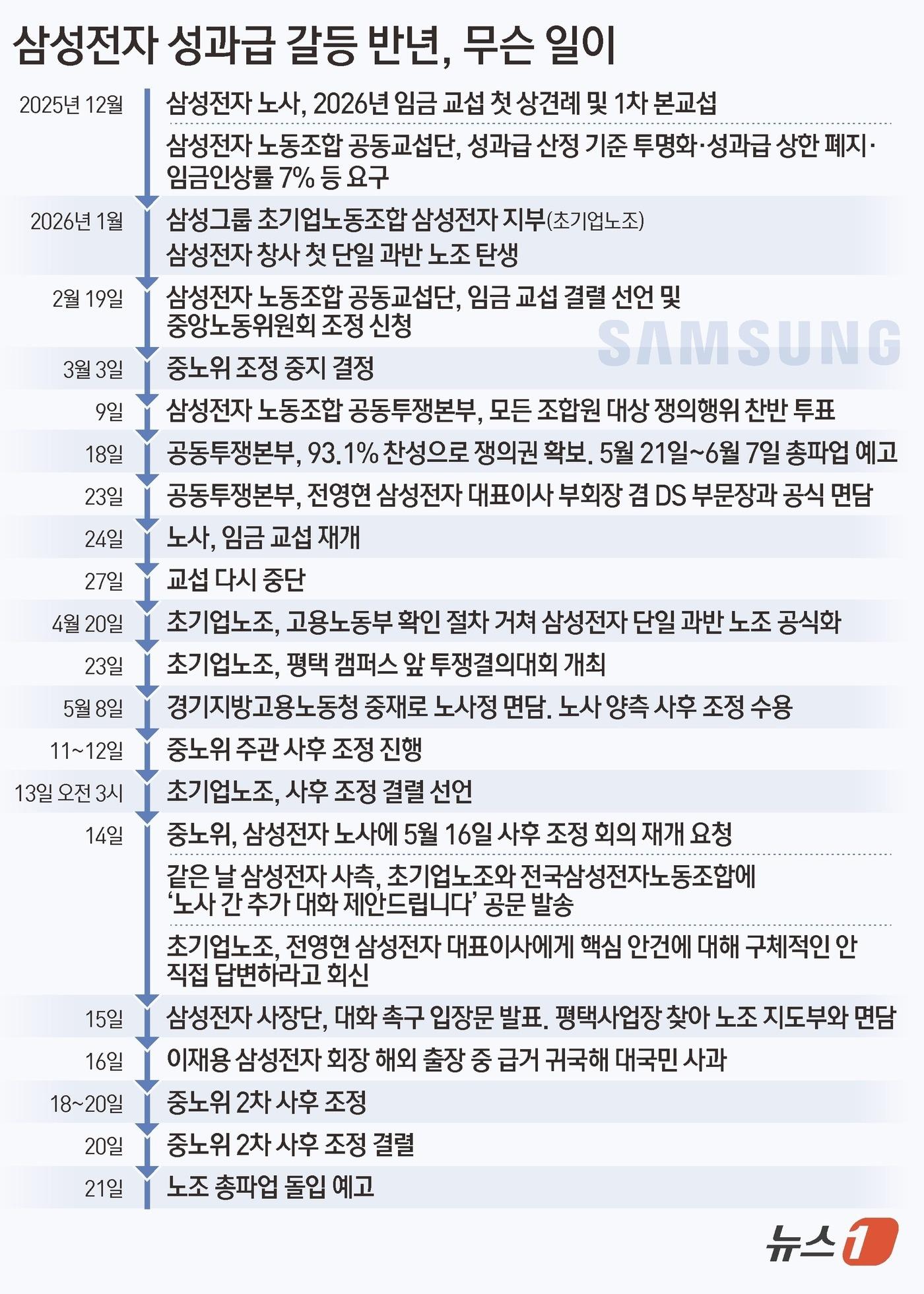 본문 이미지 - ⓒ 뉴스1 김초희 디자이너