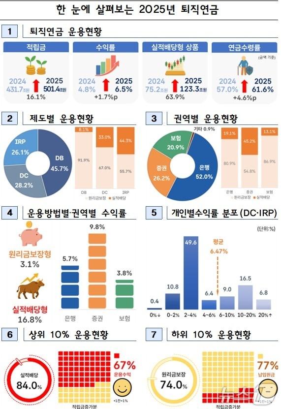 본문 이미지 - (사진제공=금융감독원)