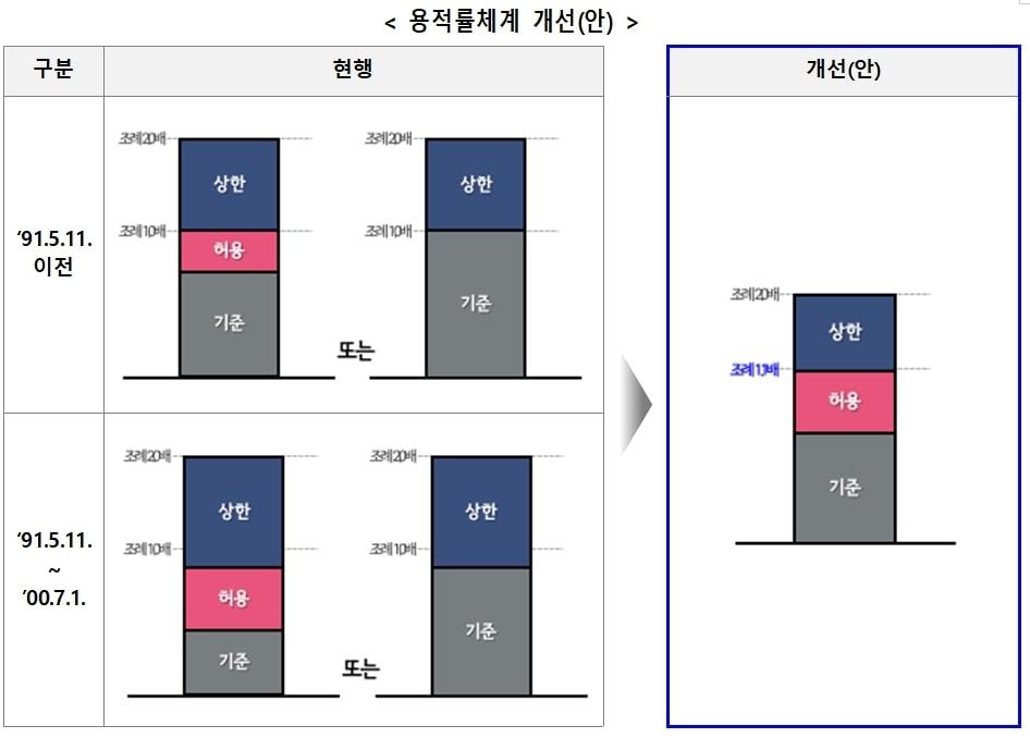 본문 이미지 - (서울시 제공)  뉴스1 ⓒ News1 