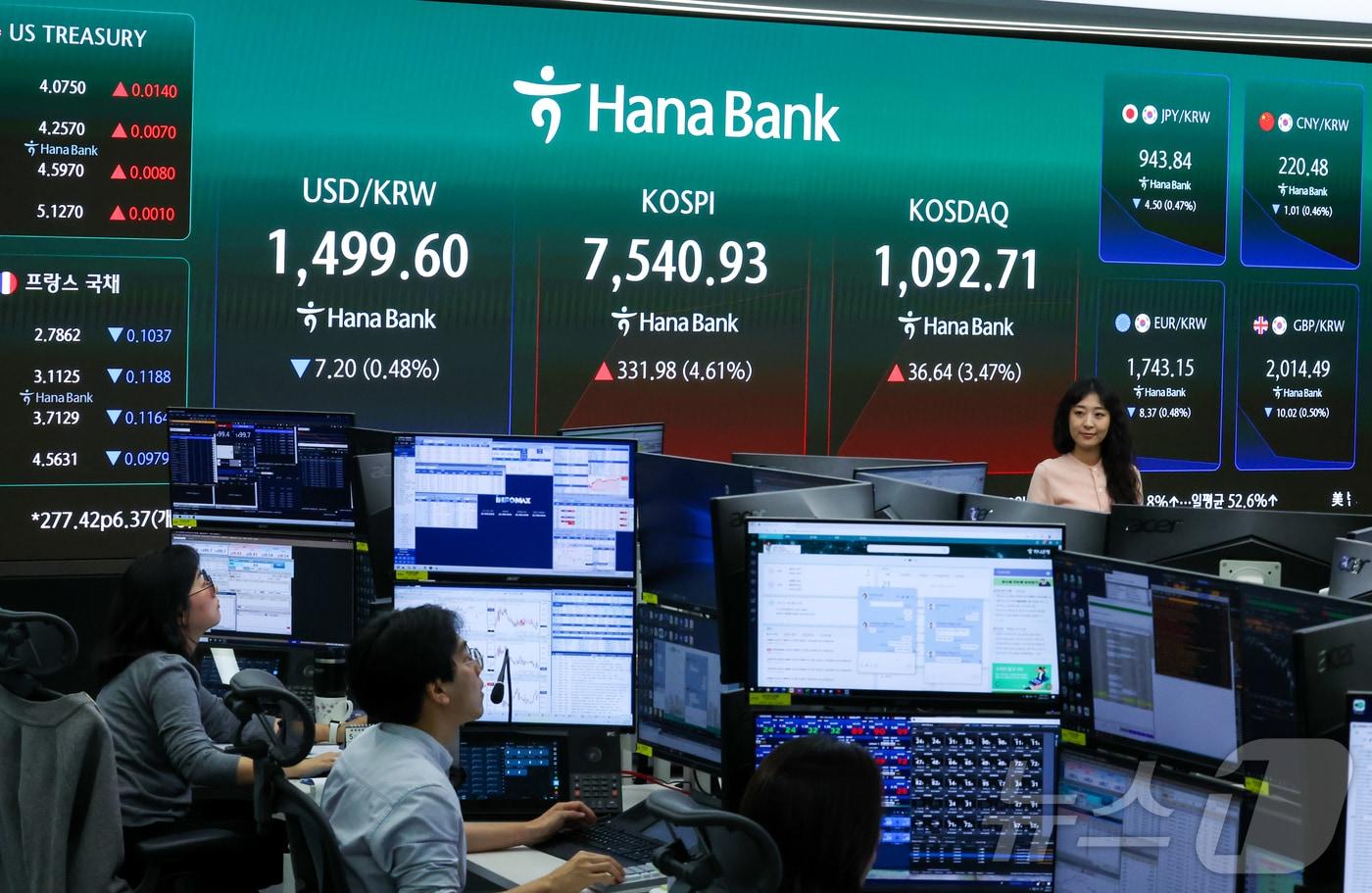 본문 이미지 - 코스피가 7500선을 회복하며 급등한 21일 서울 중구 하나은행 딜링룸 전광판에 지수와 환율이 표시돼 있다. 한국거래소는 이날 유가증권시장에 매수 사이드카를 발동했다. 2026.5.21 ⓒ 뉴스1 이종수 인턴기자