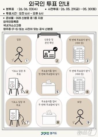 본문 이미지 - 경기도의 '이주민 지방선거 투표 독려' 한국어 포스터. (경기도 제공, 재판매 및 DB금지)