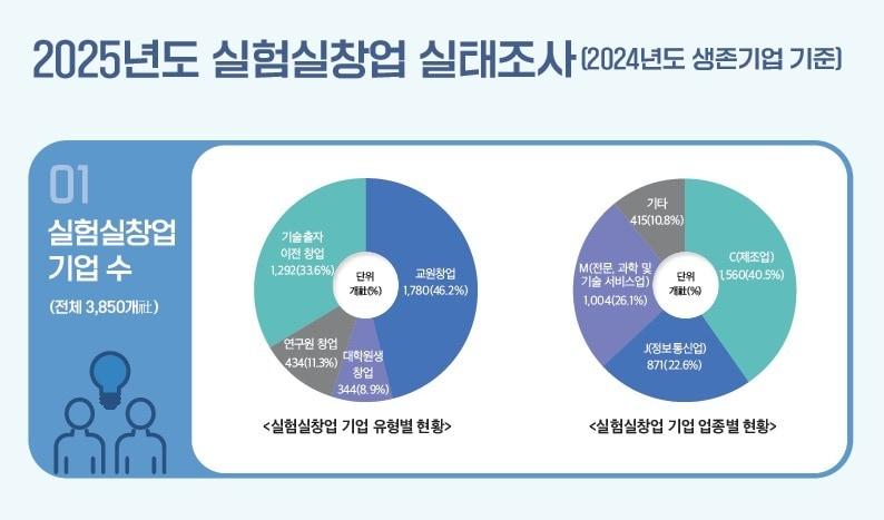 본문 이미지 - (과기정통부 제공)