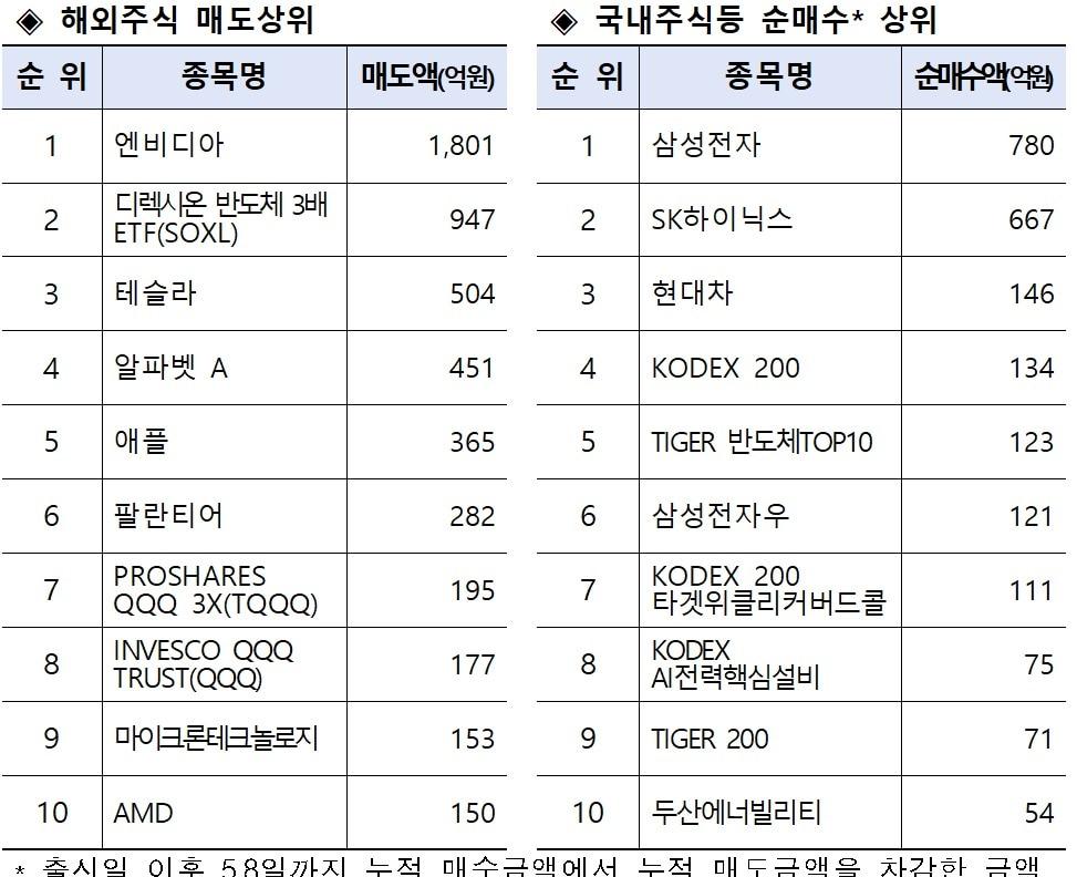 본문 이미지 - (금투협 제공)