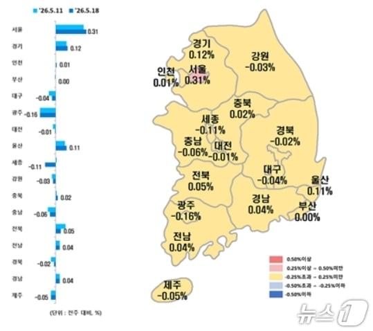 본문 이미지 - 전국 시·도별 5월 셋째 주 아파트 매매가격지수 변동률.(한국부동산원 제공, 재판매 및 DB 금지)