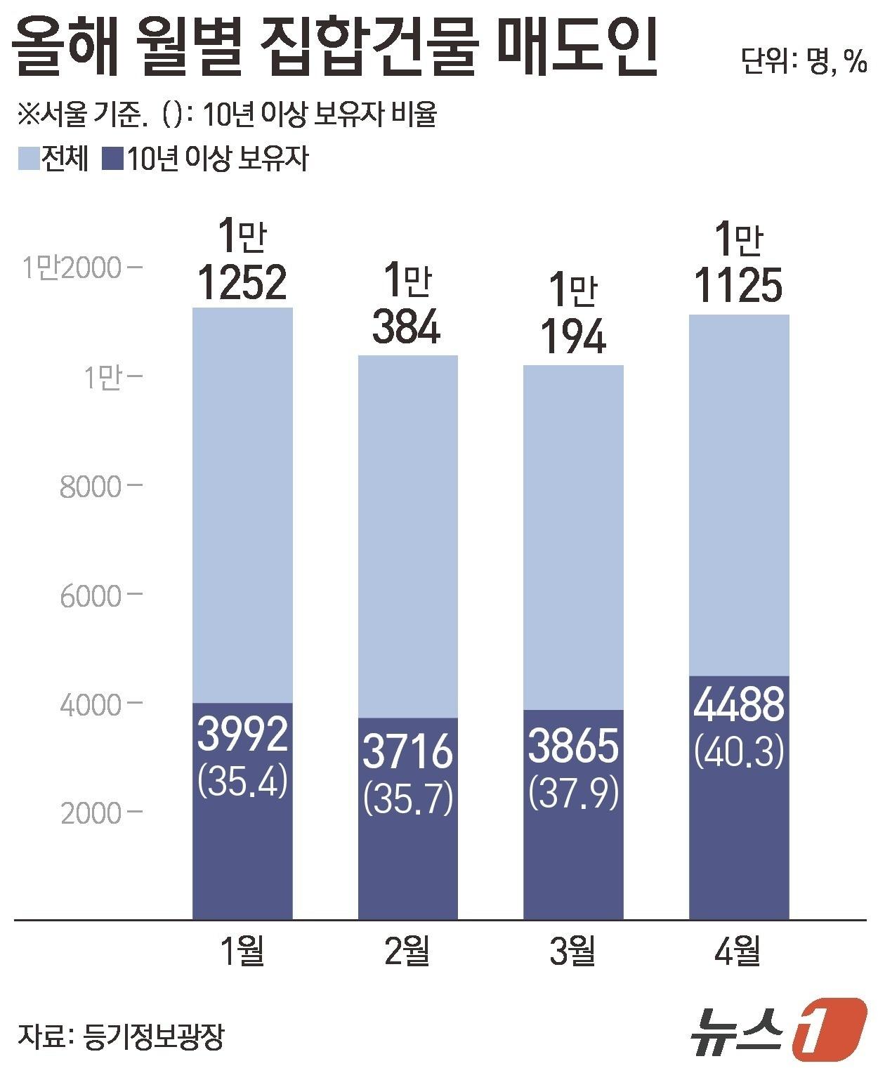 본문 이미지 - ⓒ 뉴스1 김지영 디자이너