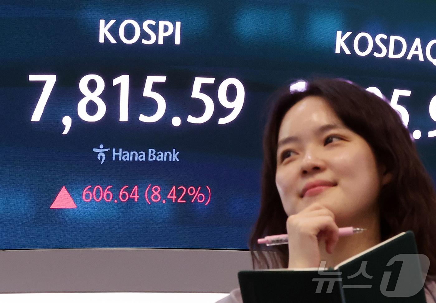 본문 이미지 - 21일 오후 서울 중구 하나은행 딜링룸 전광판에 코스피 종가 시황이 나타나고 있다. 이날 코스피 지수는 전거래일 대비 606.64(8.42%) 포인트 상승한 7815.59로 장을 마감했다. 2026.5.21 ⓒ 뉴스1 김진환 기자