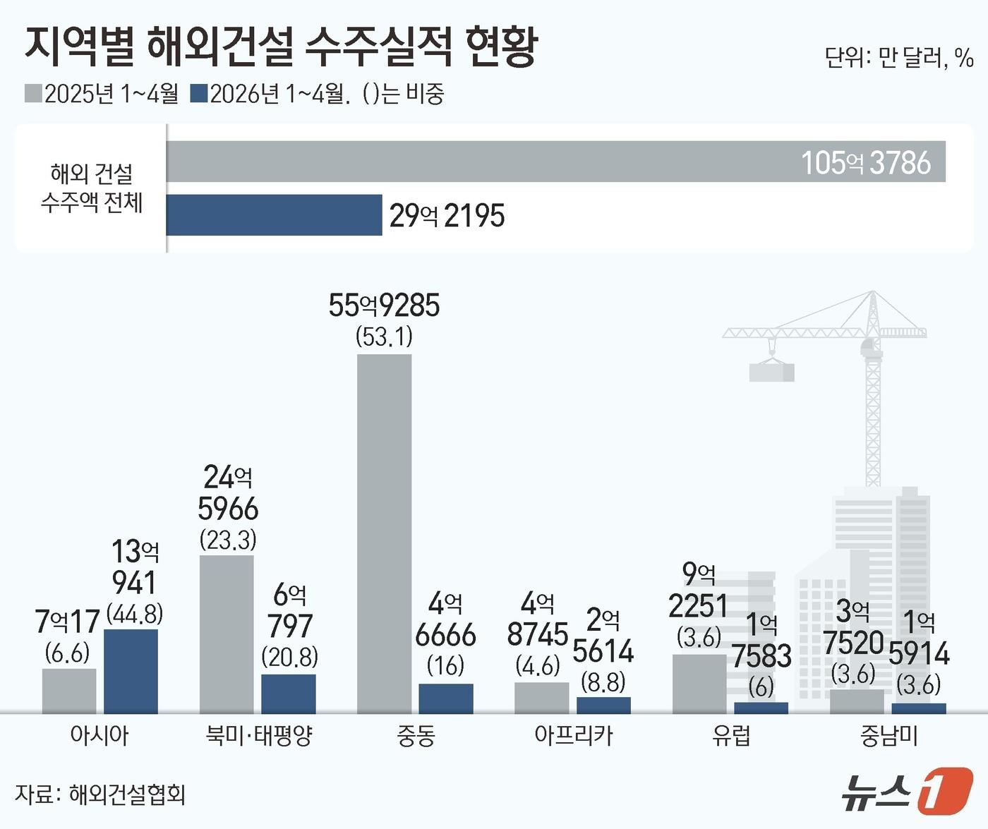 본문 이미지 - ⓒ 뉴스1 김지영 디자이너