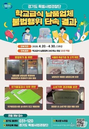본문 이미지 - 학교급식 납품업체 불법행위 단속 결과 그래픽.(경기도 제공. 재판매 및 DB금지)
