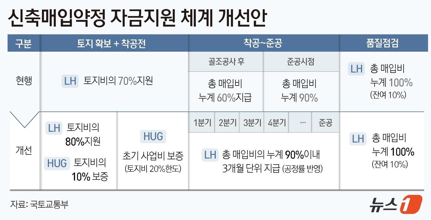 본문 이미지 - ⓒ 뉴스1 윤주희 디자이너