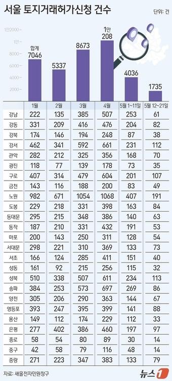 본문 이미지 - ⓒ 뉴스1 김지영 디자이너