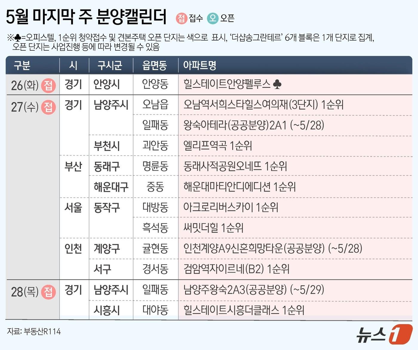 본문 이미지 - ⓒ 뉴스1 윤주희 디자이너