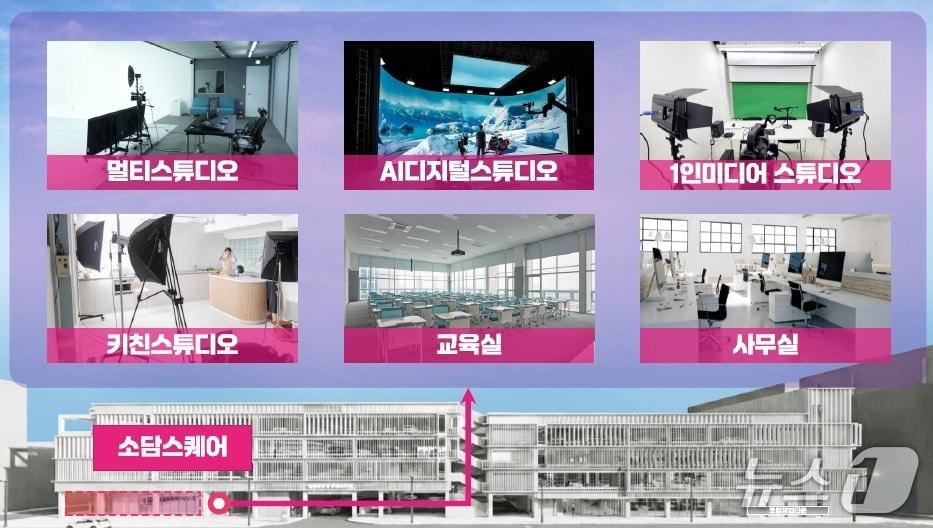 본문 이미지 - 소담스퀘어 공간 구성안. (울산시 제공. 재판매 및 DB 금지) /뉴스1
