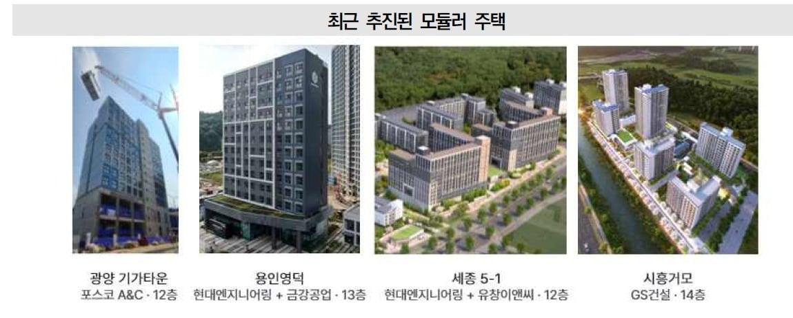 본문 이미지 - 모듈러 주택 모습.(대한건설정책연구원 제공)뉴스1ⓒ news1