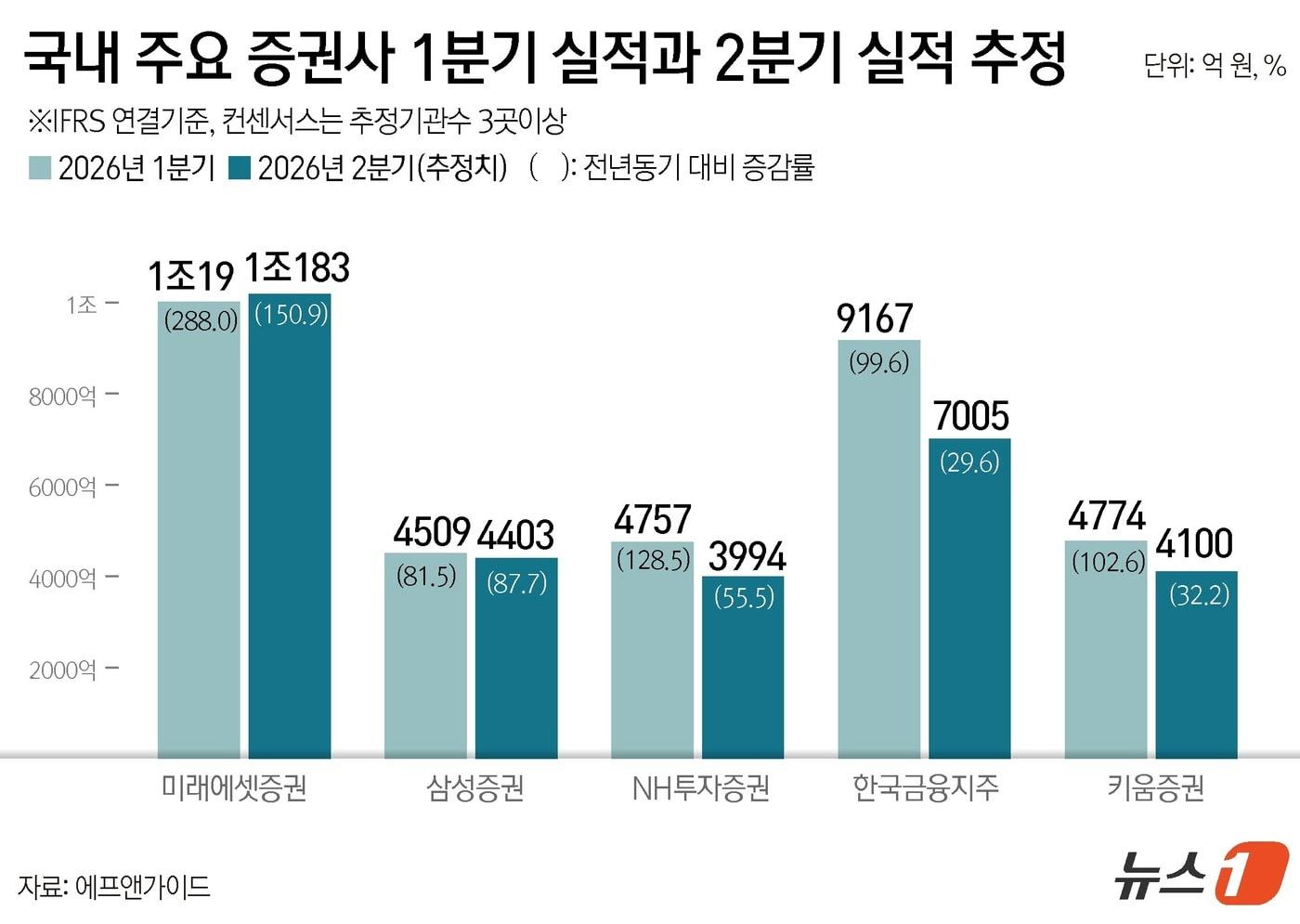 본문 이미지 - ⓒ 뉴스1 윤주희 디자이너