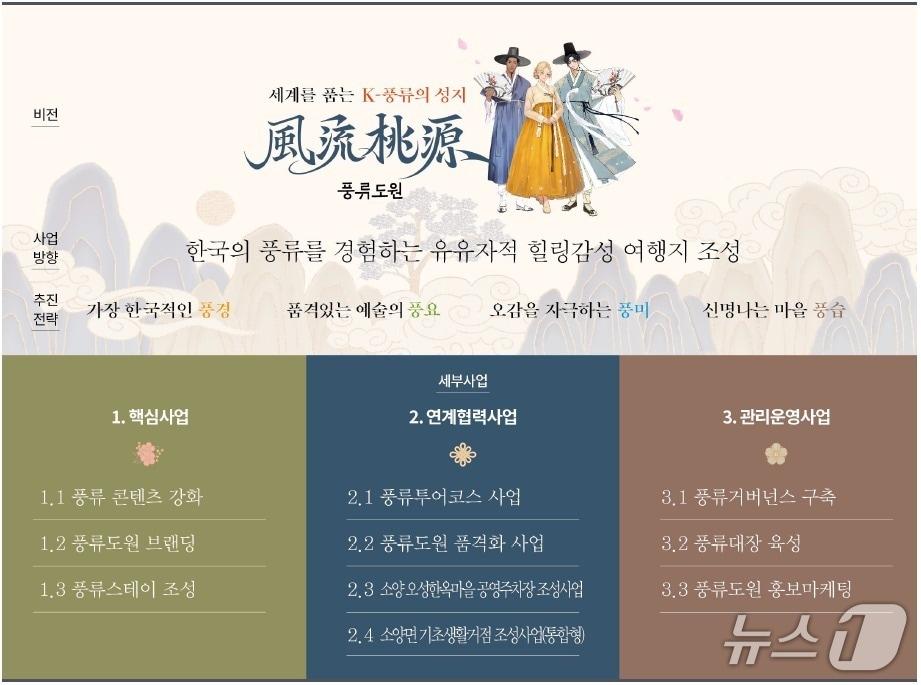 본문 이미지 - 전북 완주군  '세계를 품는 K-풍류의 성지, 풍류도원(風流桃源)' 사업 계획안.(전북도 제공. 재판매 및 DB금지)/뉴스1