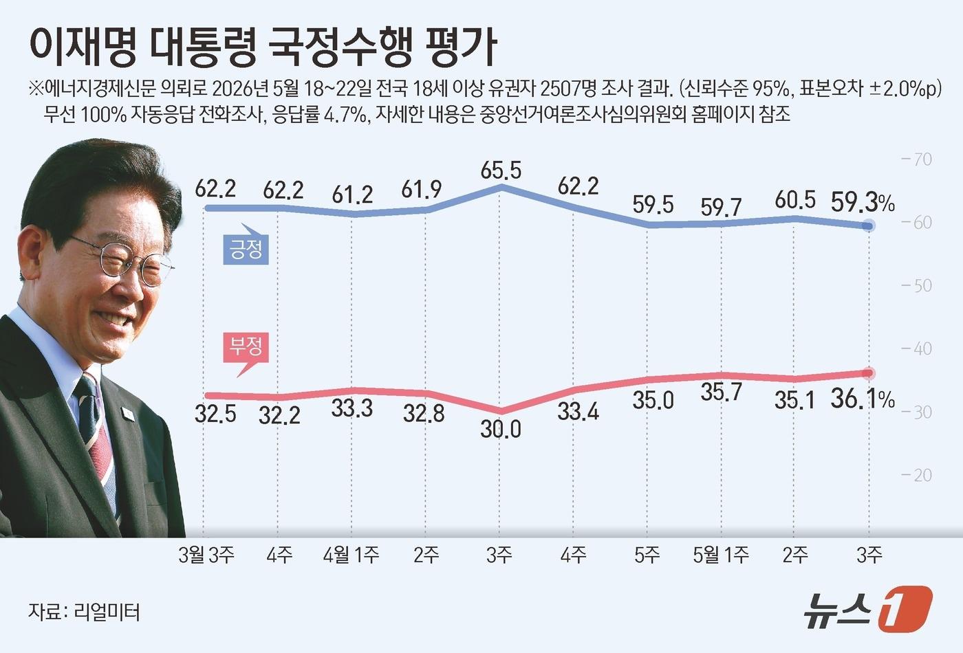 본문 이미지 - ⓒ 뉴스1 김지영 디자이너