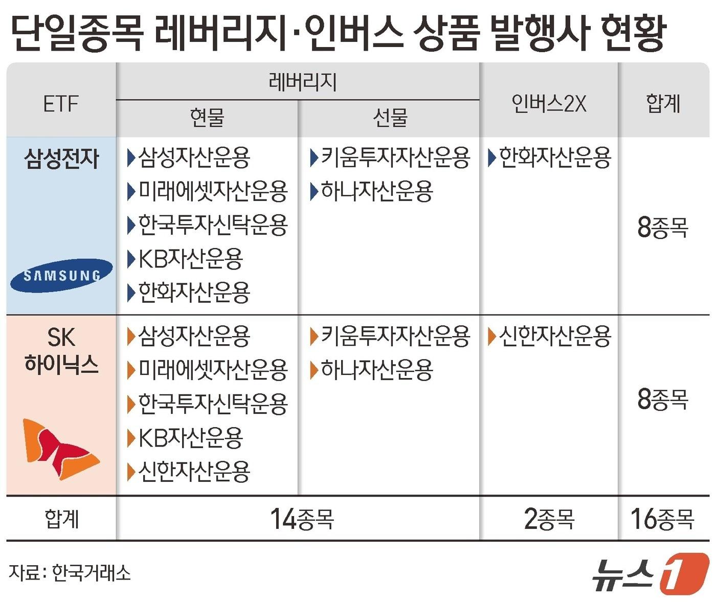 본문 이미지 - ⓒ 뉴스1 김지영 디자이너