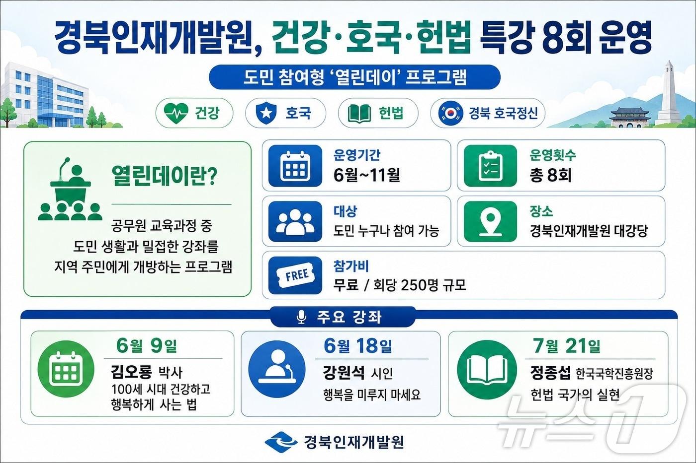 본문 이미지 - 경북인재개발원은 25일 도민이 참여할 수 있는 ‘열린데이’ 프로그램을 6월부터 운영한다. /뉴스1