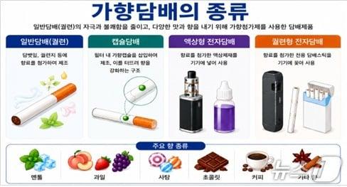 본문 이미지 - 가향담배의 종류.(질병관리청 제공)