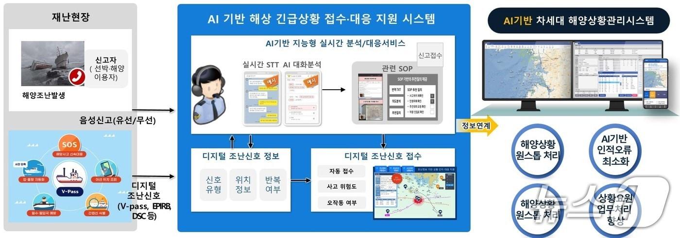 본문 이미지 - (해양경찰청 제공/뉴스1)