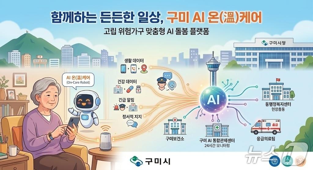 본문 이미지 - '구미 AI 온(溫)케어' 사업 이미지(AI 생성 이미지)/뉴스1