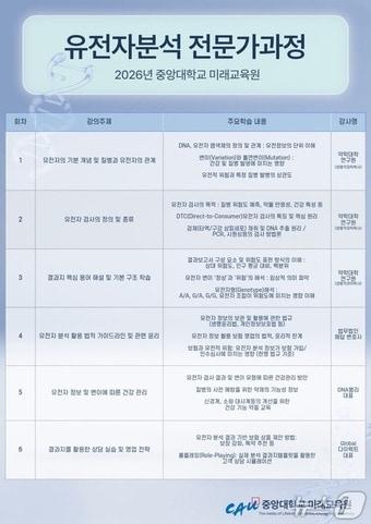본문 이미지 - 중앙대학교 미래교육원 '유전자분석 전문가과정'.(중앙대 제공)