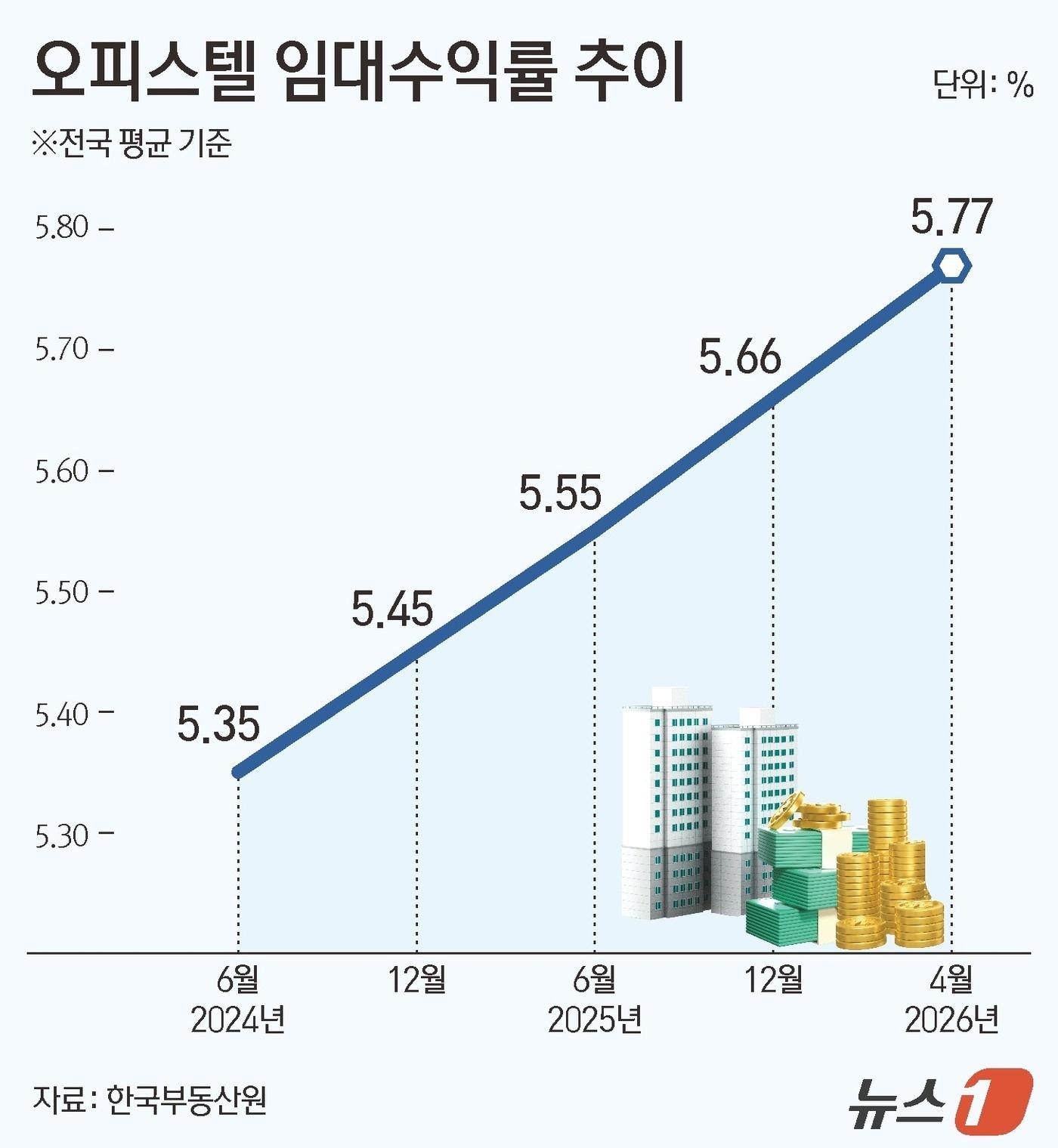 본문 이미지 - ⓒ 뉴스1 김지영 디자이너