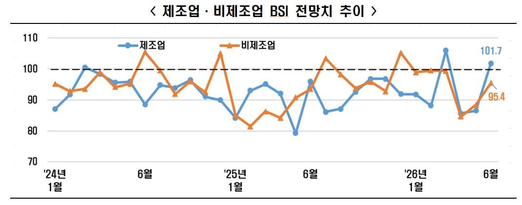 본문 이미지 - (한경협제공)