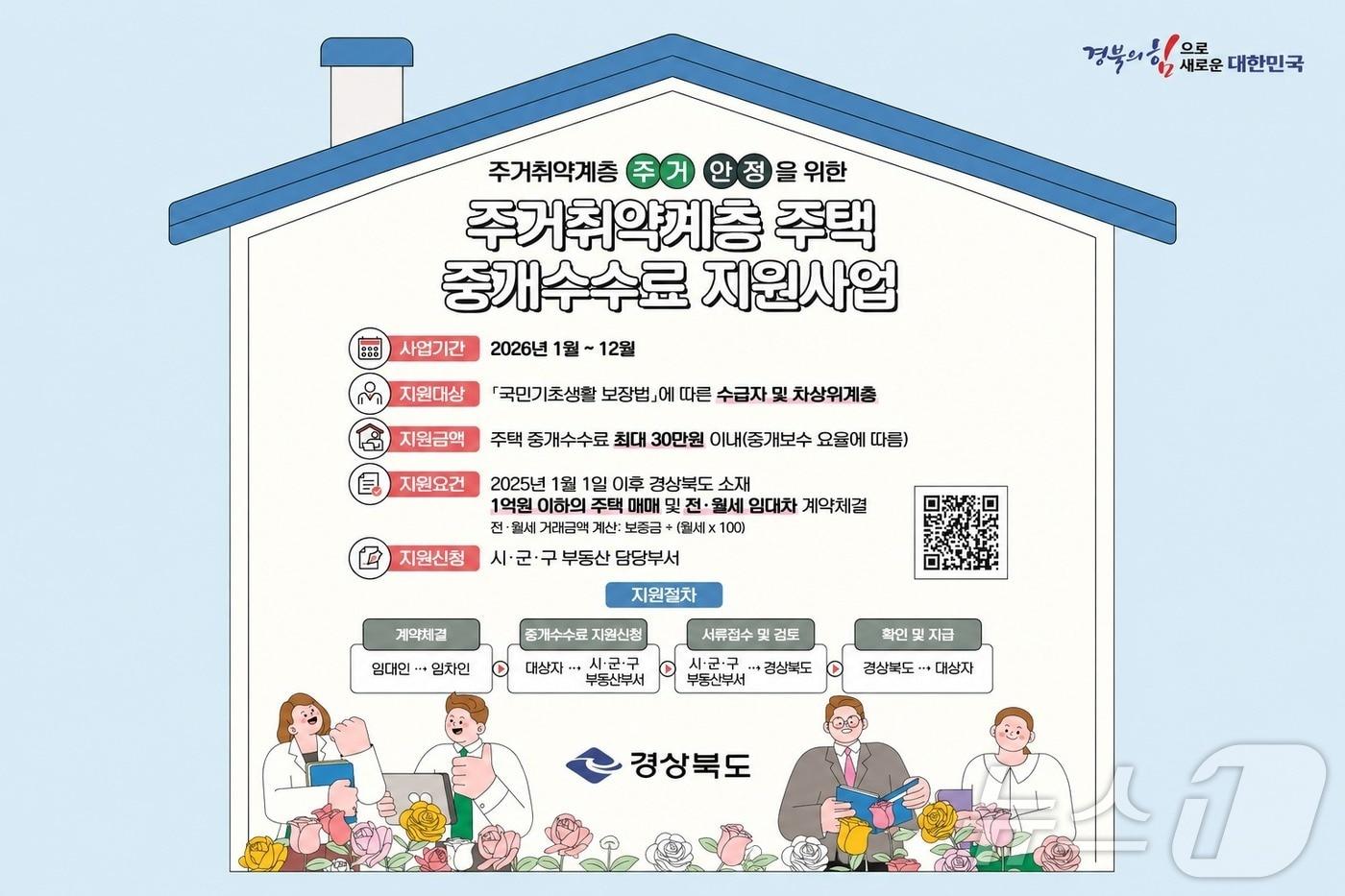 본문 이미지 - 경북도는 주거취약계층의 주거비 부담을 줄이기 위해 '2026년 주거취약계층 주택 중개보수 지원사업'을 추진한다. /뉴스1