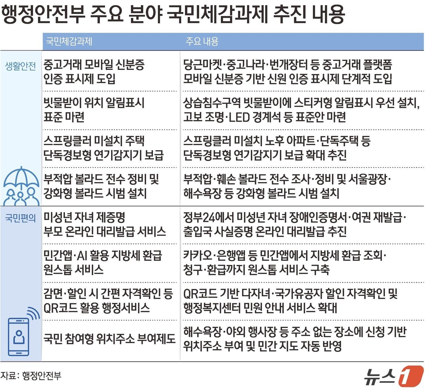 본문 이미지 - ⓒ 뉴스1 김초희 디자이너