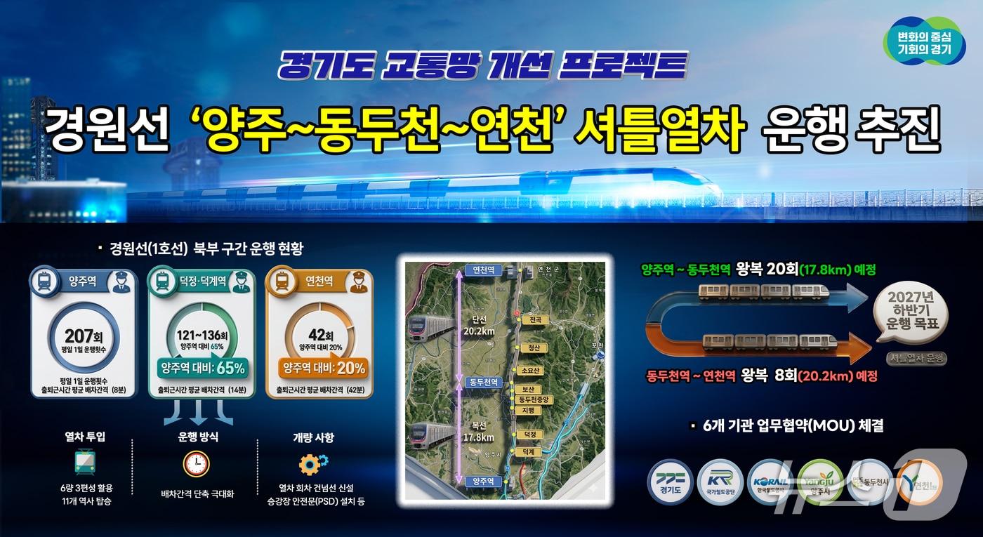본문 이미지 - 경원선 양주역~연천역 구간 셔틀열차 운행 프로젝트. (경기도 제공, 재판매 및 DB금지)