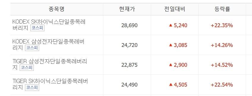 본문 이미지 - (네이버증권 화면 갈무리)
