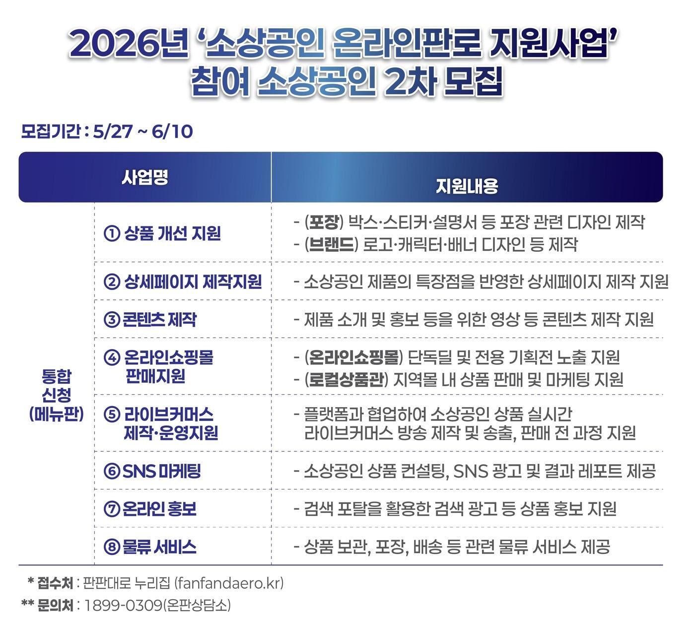본문 이미지 - 소상공인 온라인판로 지원사업. (한유원 제공)