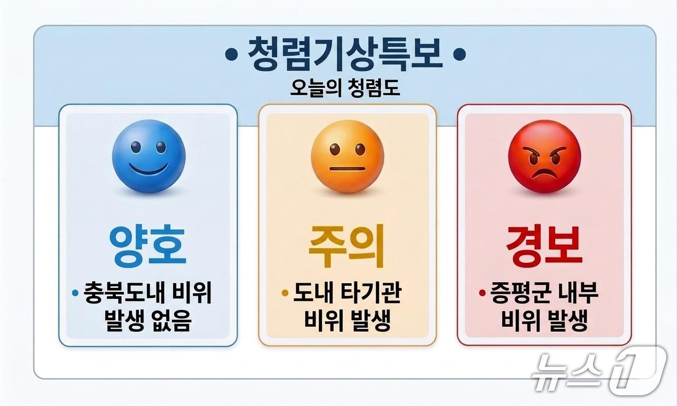 본문 이미지 - 증평군 청렴기상특보 이미지.(증평군 제공. 재판매 및 DB금지)/뉴스1