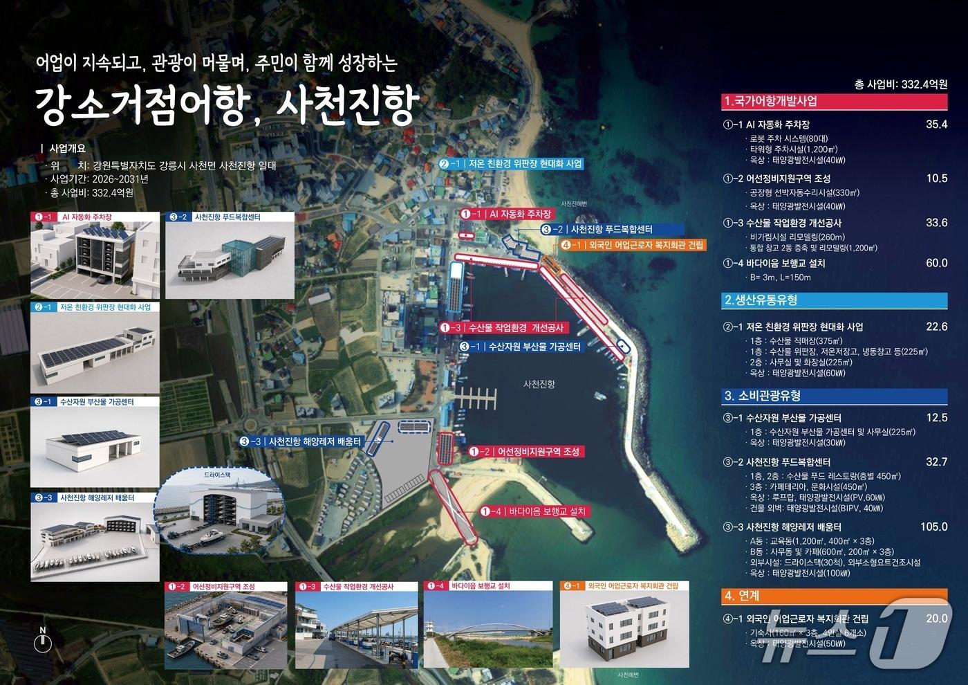본문 이미지 - 사천진항 국가거점어항 종합계획도.(강릉시 제공, 재판매 및 DB 금지) 2026.5.27/뉴스1