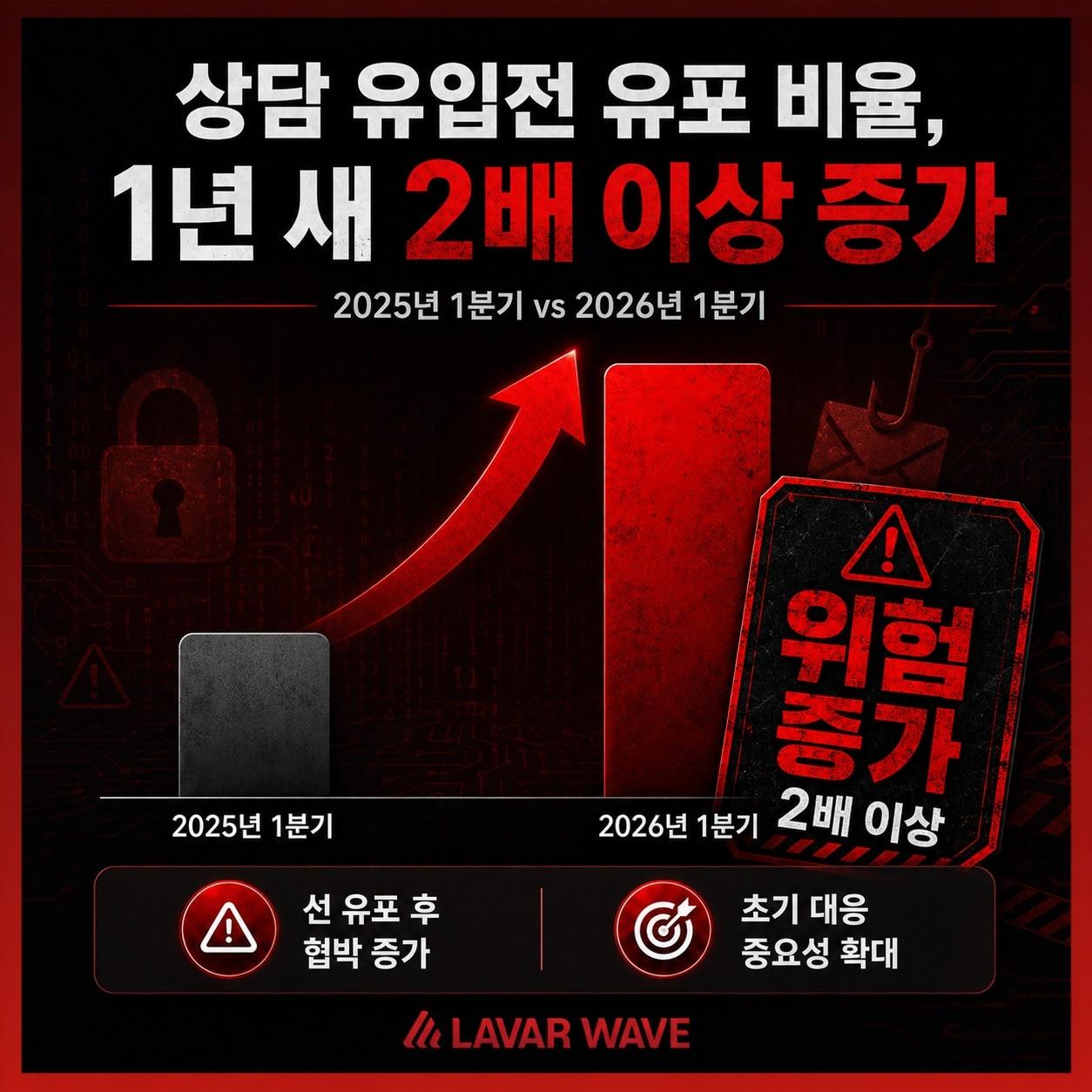 본문 이미지 - (라바웨이브 제공)