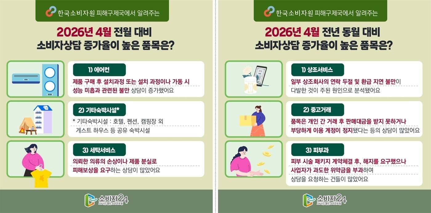 본문 이미지 - (한국소비자원 제공). 2026.5.27/뉴스1