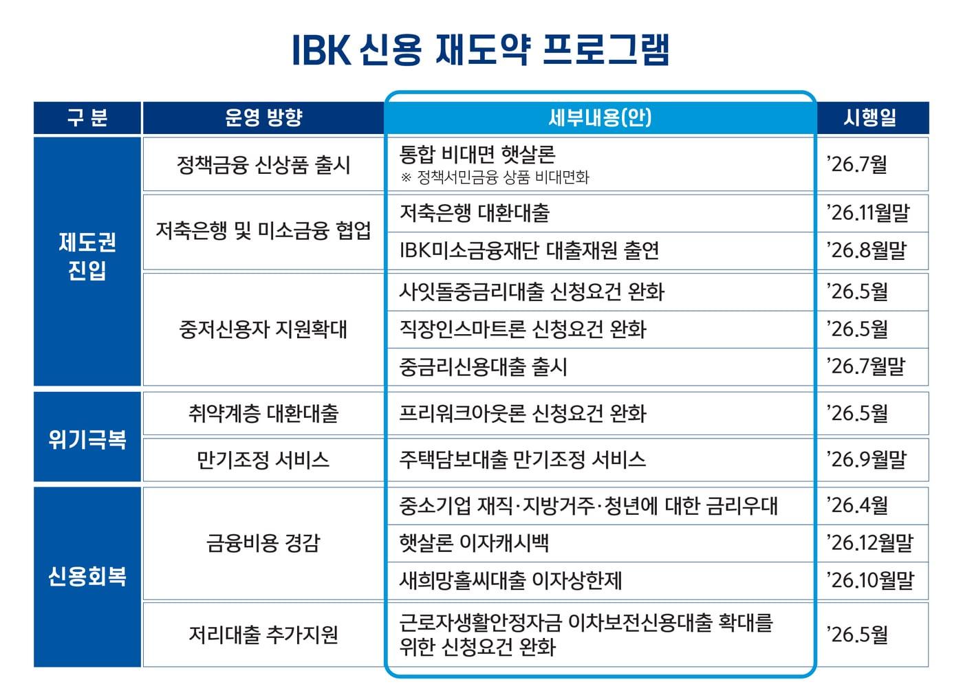 본문 이미지 - IBK신용재도약.