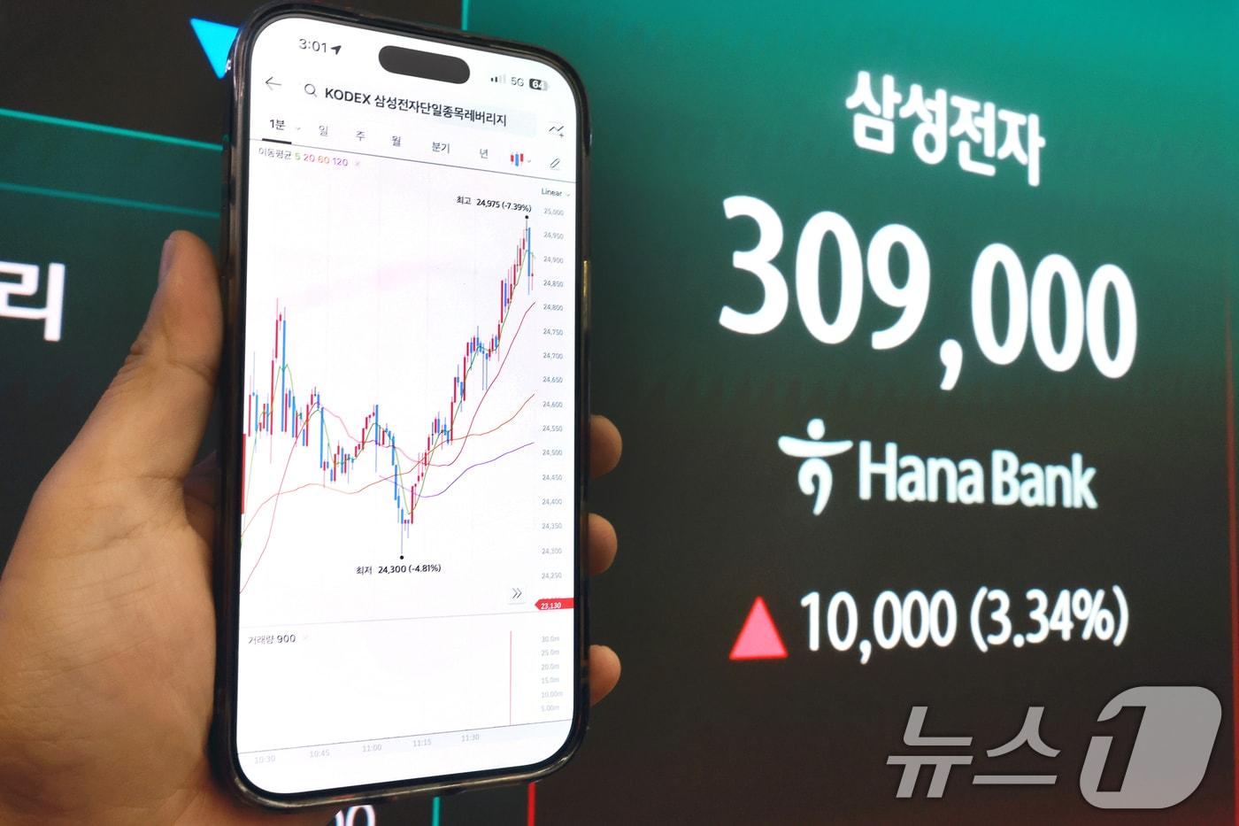 본문 이미지 - 삼성전자와 SK하이닉스가 레버리지 상장지수펀드(ETF)에 출시된 지난 5월27일 서울 중구 하나은행 딜링룸 현황판에 삼성전자 주가가 표시되고 있다. 2026.5.27 ⓒ 뉴스1 이호윤 기자