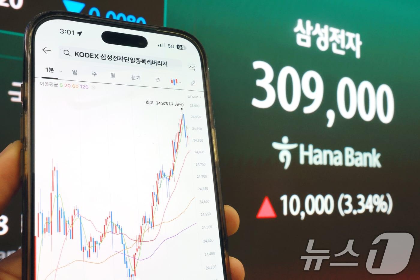 본문 이미지 - 삼성전자와 SK하이닉스가 레버리지 상장지수펀드(ETF)에 출시된 27일 서울 중구 하나은행 딜링룸 현황판에 삼성전자 주가가 표시되고 있다. 2026.5.27 ⓒ 뉴스1 이호윤 기자